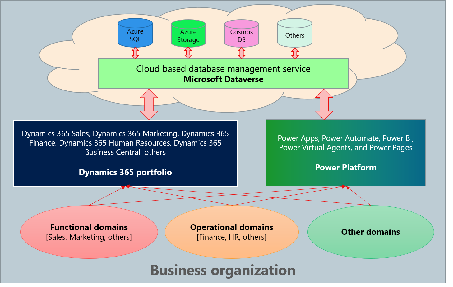 Microsoft Dynamics 365